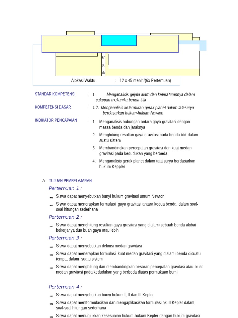 2 Kd2 Gravitasi Newton
