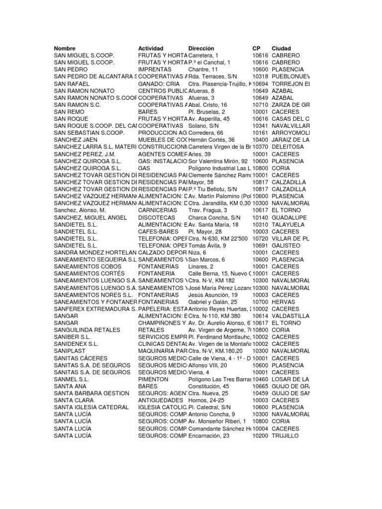 Directorio de Empresas en Cáceres | PDF