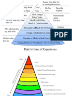 Dales Cone of Experience