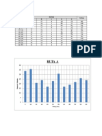 Grafico Aforo Rutas 2013