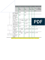 Calculo de Las Corrientes de Cortocircuito de Una Instalacion de Mt-bt