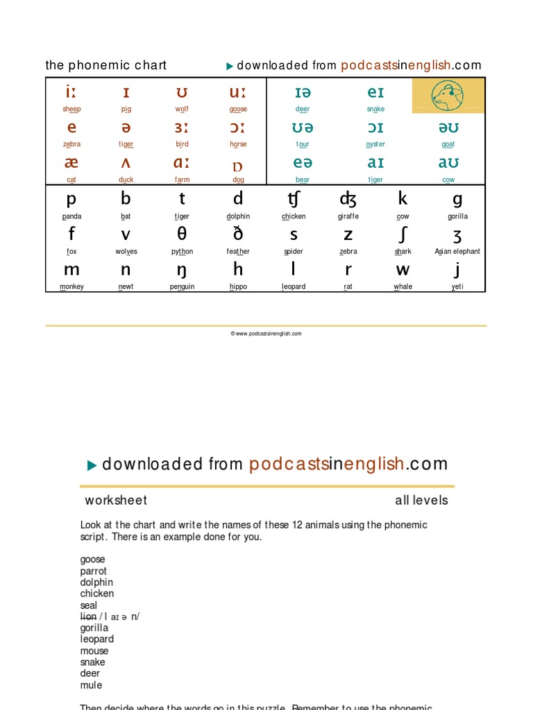 Phonemic Chart | PDF
