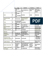 22302806 Special Proceedings Summary