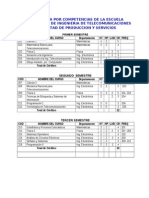 Malla Curricular - Escuela Profesional de Ingeniería en Telecomunicaciones