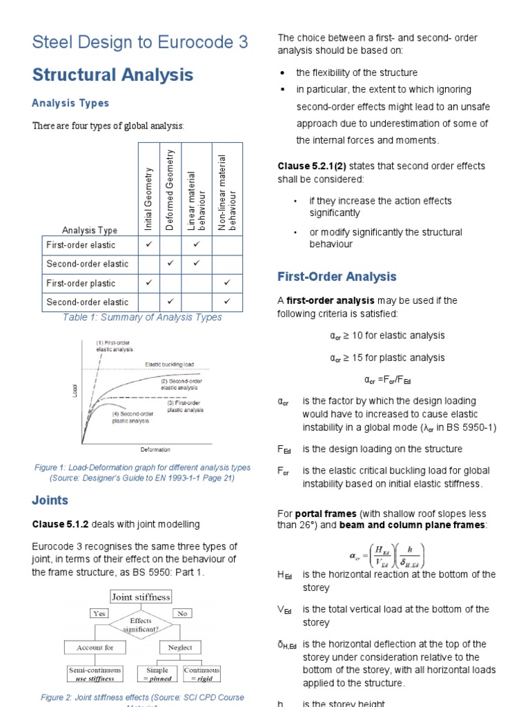 3 Structural Analysis Handout PDF | PDF | Technology & Engineering
