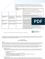 Valuation Services Matrix