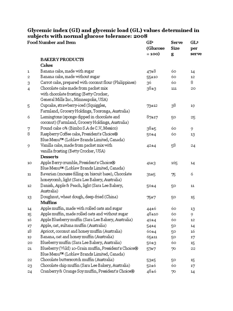 Glycemic Index PDF Breads Oat