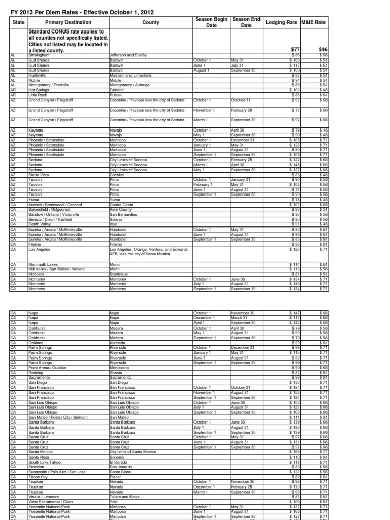 Per Diem Domestic PDF