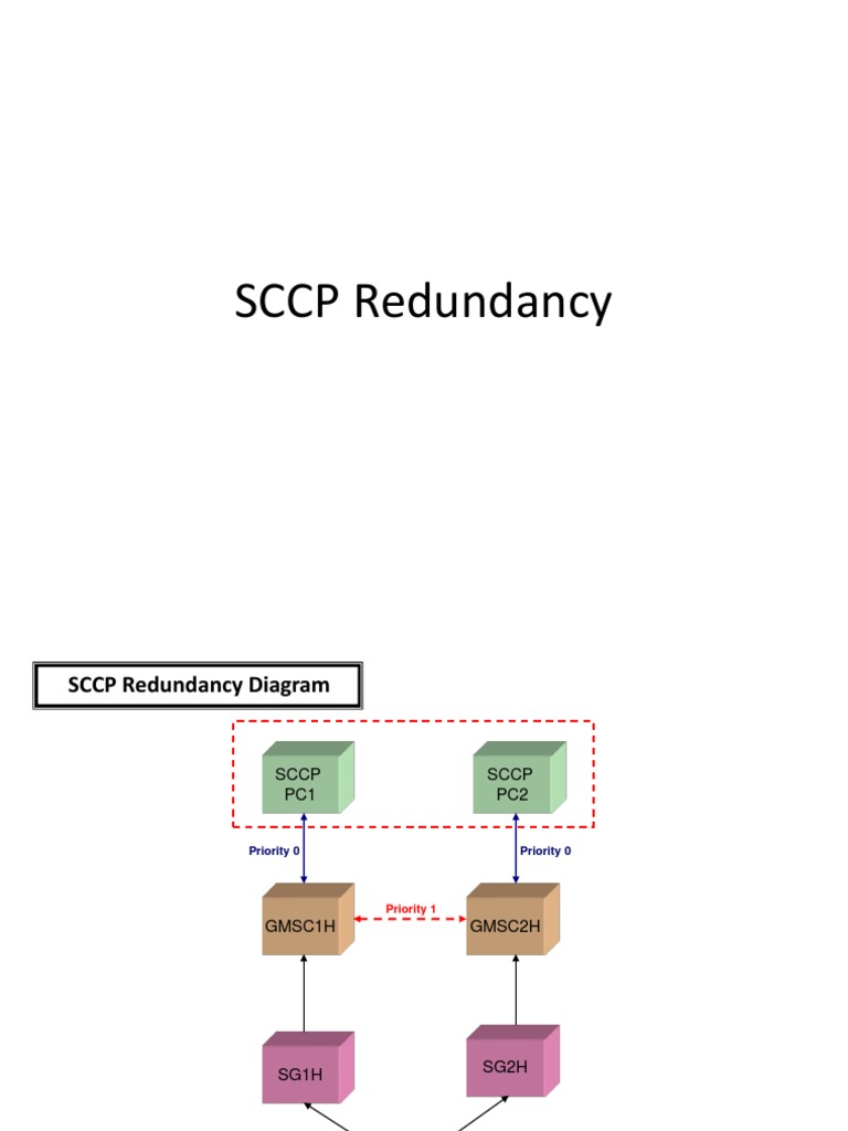 SCCP Redundancy Overview | PDF | Networks | Computer Networking