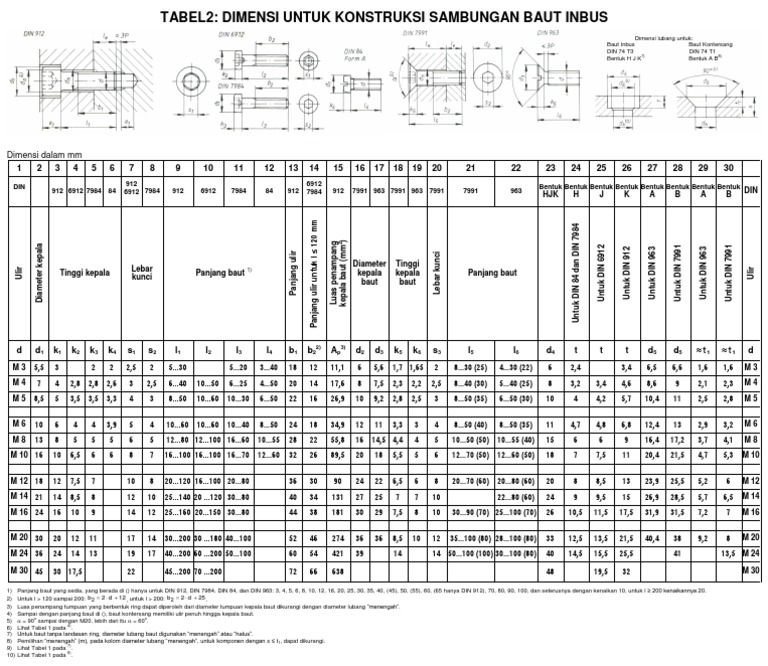 Dimensi Baut Inbus untuk Konstruksi | PDF