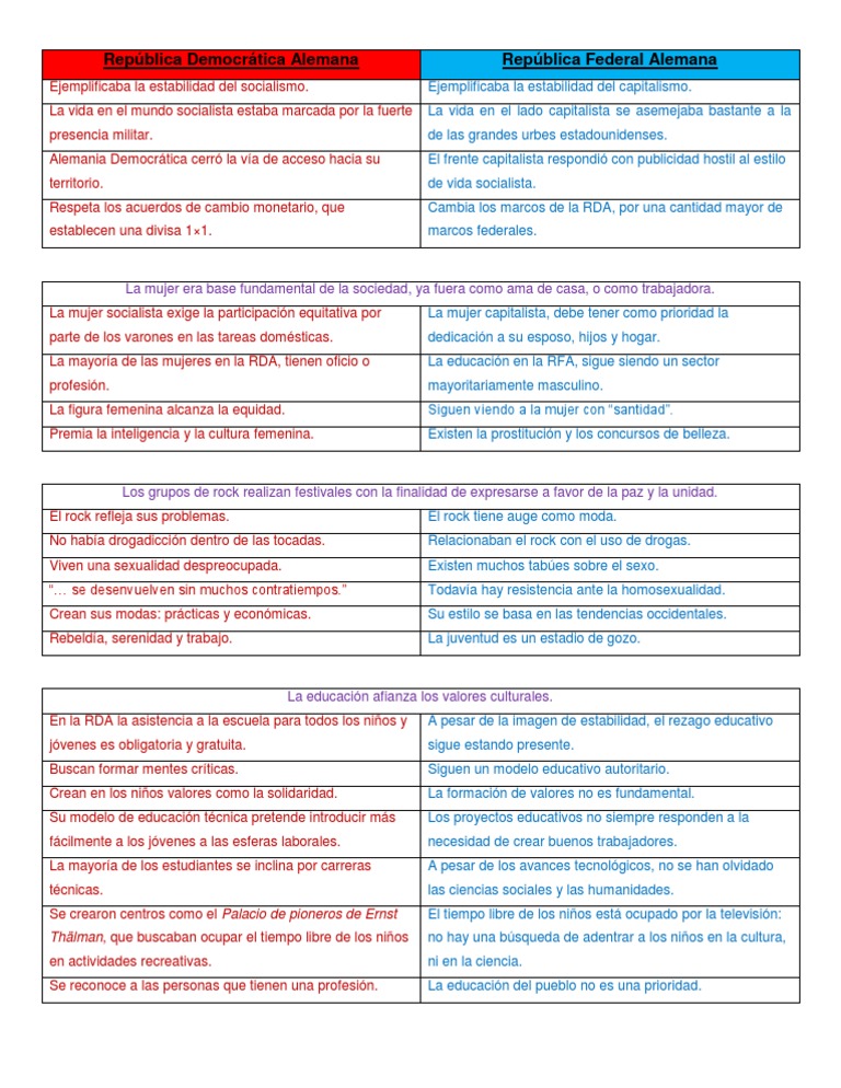 Comparativa RDA y RFA: Vida y Educación | PDF | Alemania del Este | Mujer