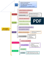 Cuadro Sinóptico Historiografía de La Posguerra