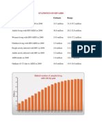 Statistics on Hiv Aids