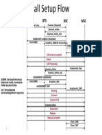 MS BTS BSC MSC: CM Service Accepted Setup Call Processing