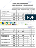 List of Bidders Bid Location and Capacity Updated