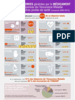 Economies Medicaments PDF