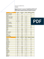 TABLAS CALORICAS DE ALIMENTOS Carnes Pescados y Huevos