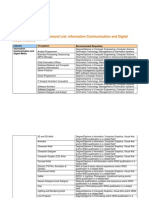 Info Comm and Digital Media Industry SSL Occupations