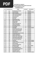 Pengumuman Gelombang II