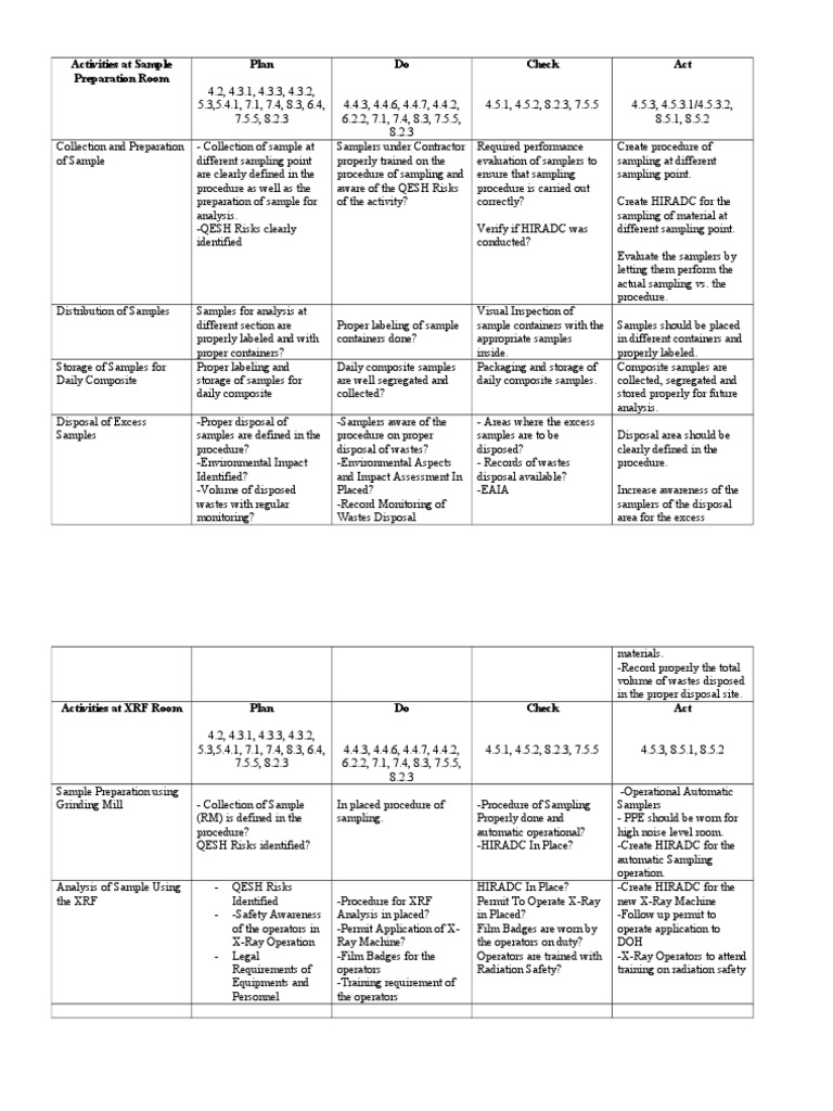 Sample Audit Trail For Lab PDF Laboratories Waste Management