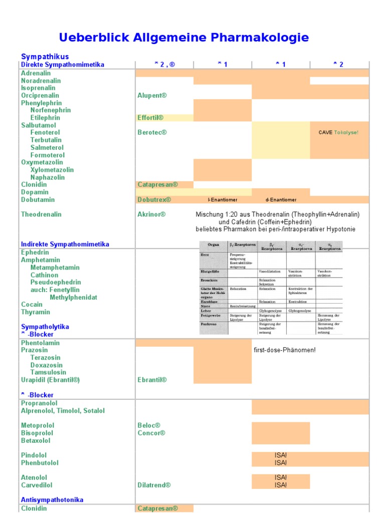 Tabelle Allgemeine Pharma