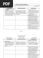 ITG-Internal Control Matrix