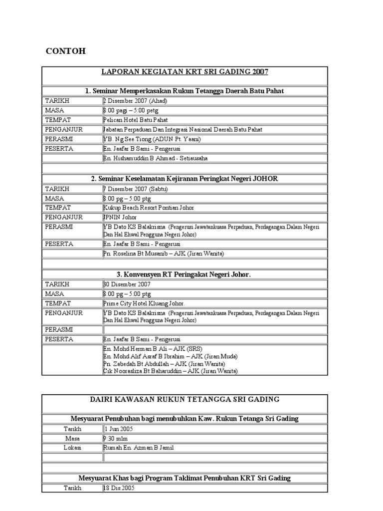 Contoh Laporan KRT | PDF