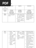 Download Comparison Three Learning Theories by Hanny Husrun SN151563628 doc pdf