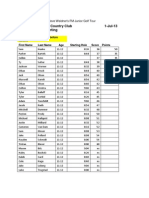 2013 FMJGT Moorhead CC Results