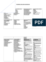 Penanda Wacana Bentuk Jadual