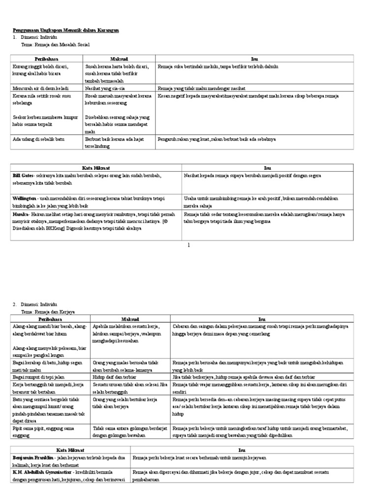 Peribahasa terbaik