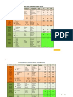 PROCEURB Investigacion