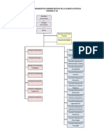 Estructura Organizativa Administrativa de La Uladech Cat%c3%93lica-V3