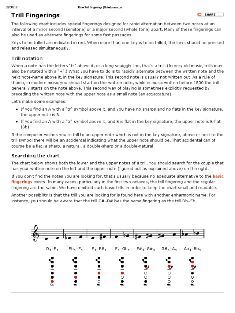 Flute Trill Fingerings Flutetunes PDF Pitch (Music) Notation