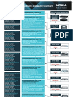 N13096040 Nokia IPSecPlatform Flowchart 080908HR