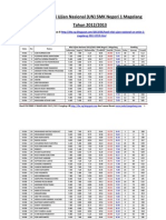 Hasil Nilai Ujian Nasional (UN) SMK Negeri 1 Magelang Tahun 2012 - 2013