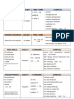 Verb Tense - Structure