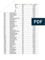 Analysis of Candidates of ES 2012