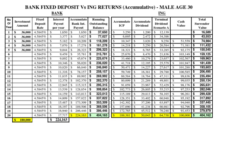 Comp Table Acc - Male Age 30 | PDF | Financial Services | Money