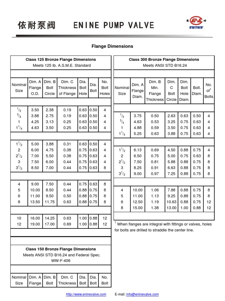 Flange Dimensions Class 125 Bronze Flange Dimensions Class 300 Bronze
