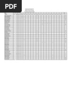 Attendance Section 3