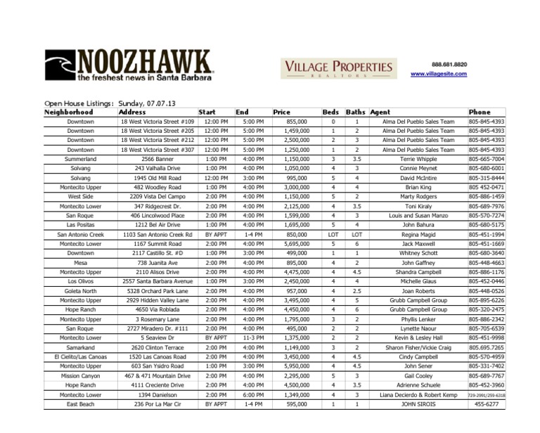 Village Properties Open House Listings 07.07.13 | PDF | Home & Garden