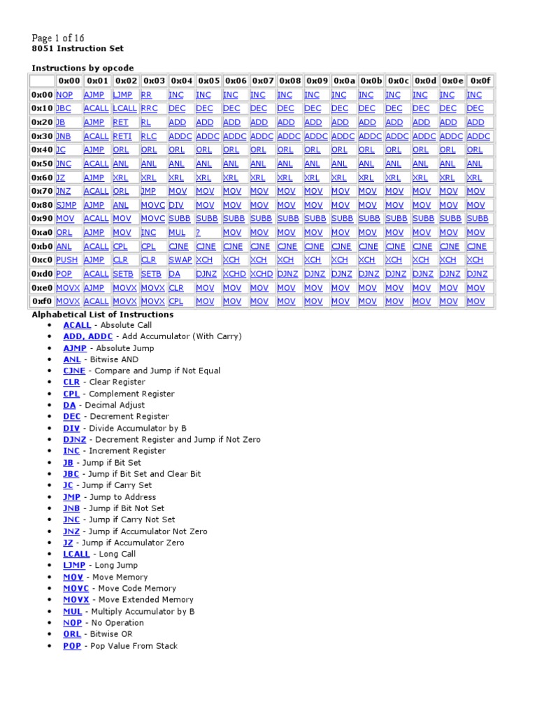 8051 Instruction Set Instruction Set Subroutine