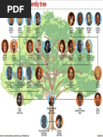 Mandela Family Tree