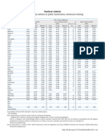 Studiu Privind Salariile Profesorilor Din Mai Multe Ţări