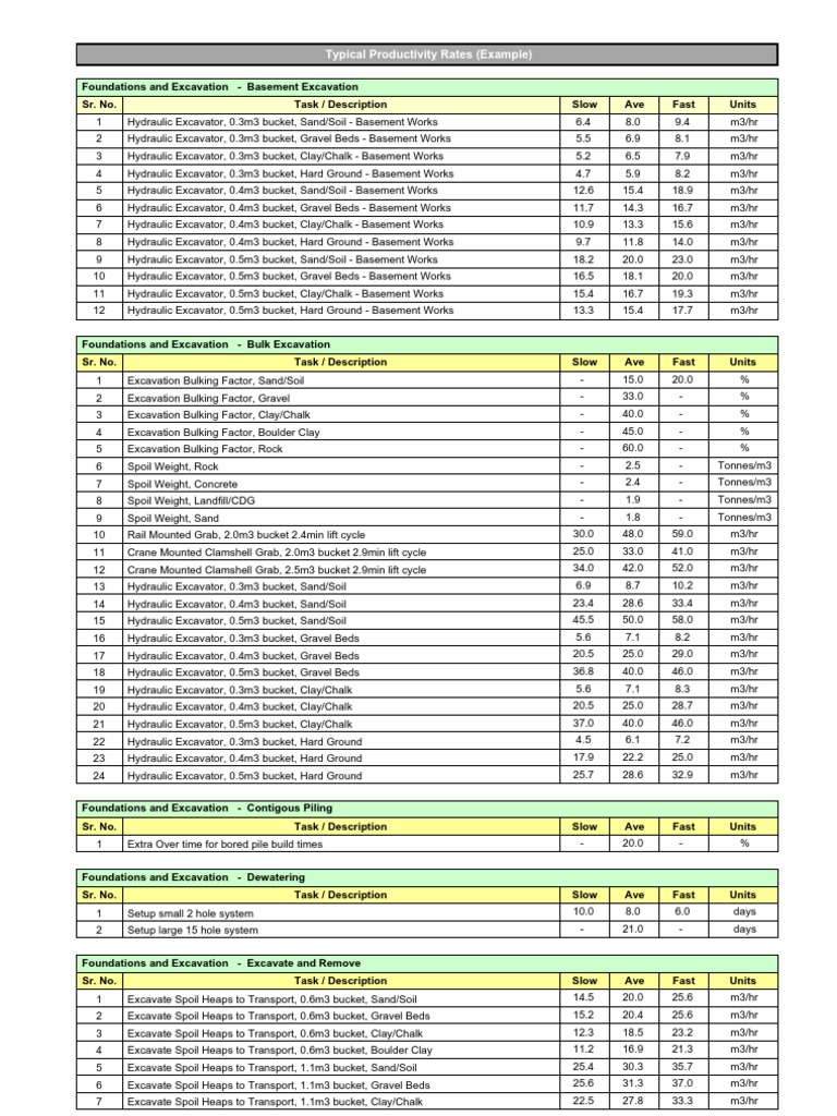 Productivity Rate Framing (Construction) Tile
