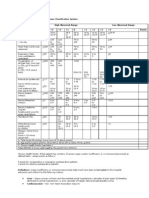 The APACHE II Severity of Disease Classification System