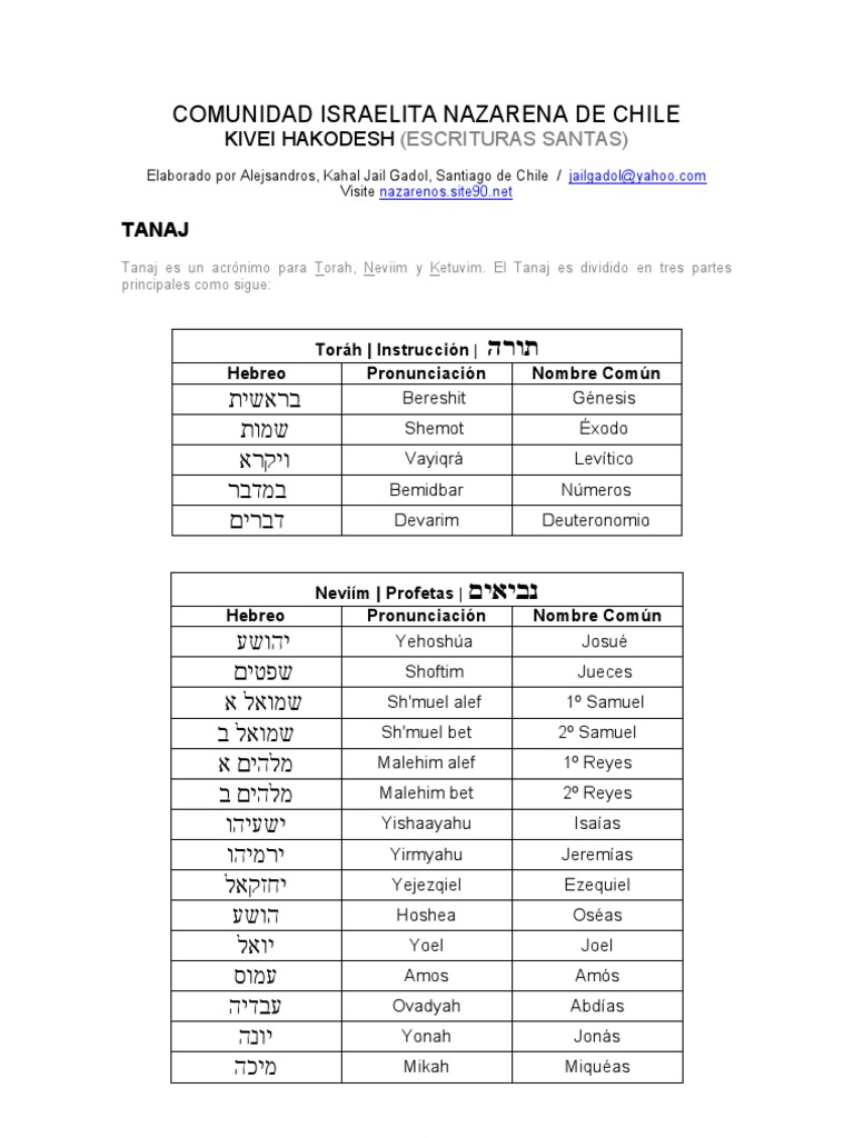 Nombres de los Libros de la Biblia Hebrea | PDF