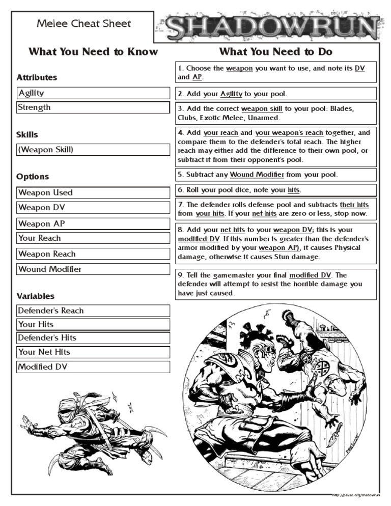 Melee Combat Cheat Sheet Guide | PDF