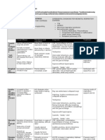 Fetal to Neonatal Transitions and Respiratory Distress